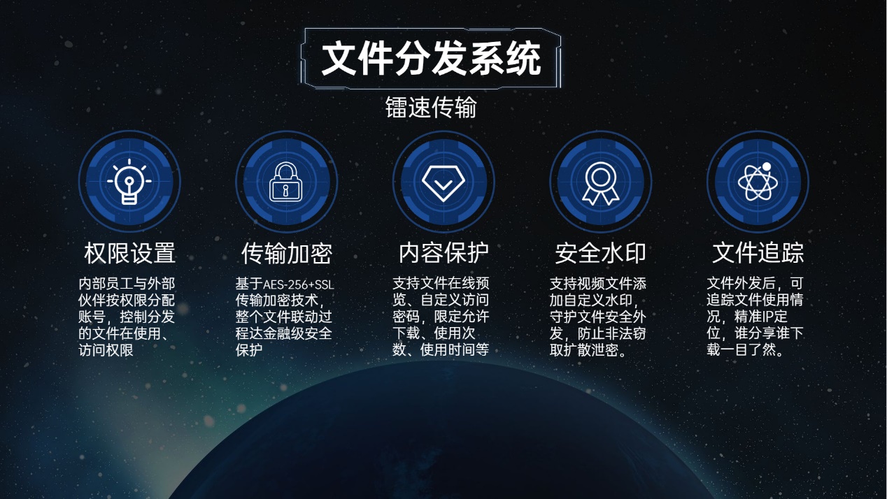 镭速传输的文件分发解决方案