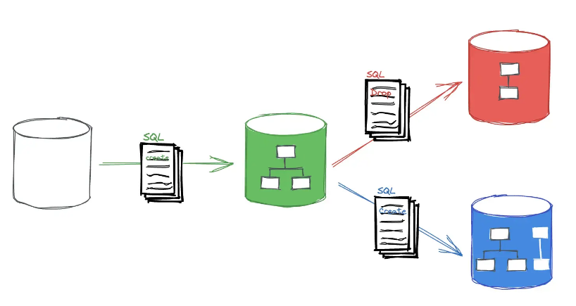 公司数据迁移,服务器小文件多复制慢怎么办?