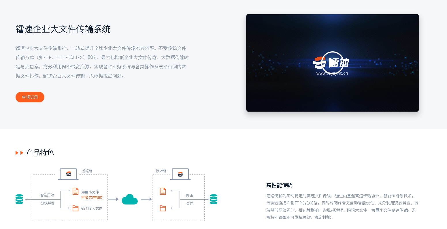 文件传输系统,Libarchive,镭速