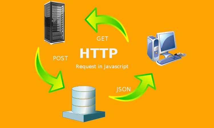 超文本传输协议是什么,超文本传输协议有哪些特点