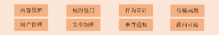 优秀的文件外发系统