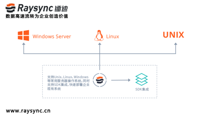 大文件传输软件怎么选？选择文件传输软件需要重点看这一点