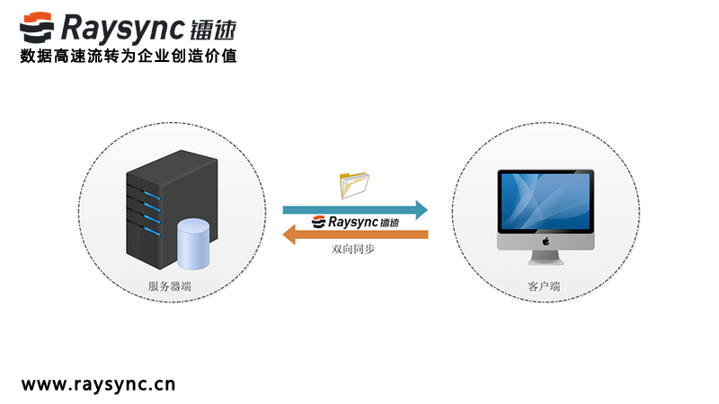 大文件传输软件怎么选？选择文件传输软件需要重点看这一点