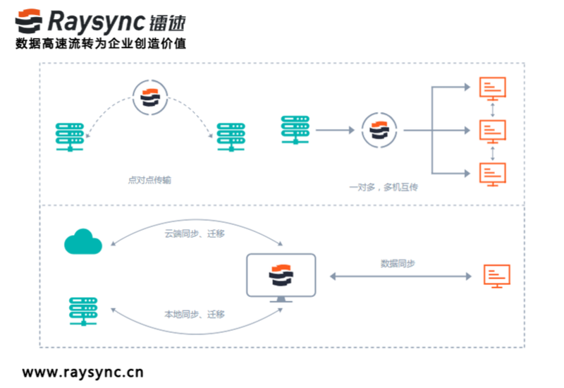 大文件传输软件怎么选？选择文件传输软件需要重点看这一点