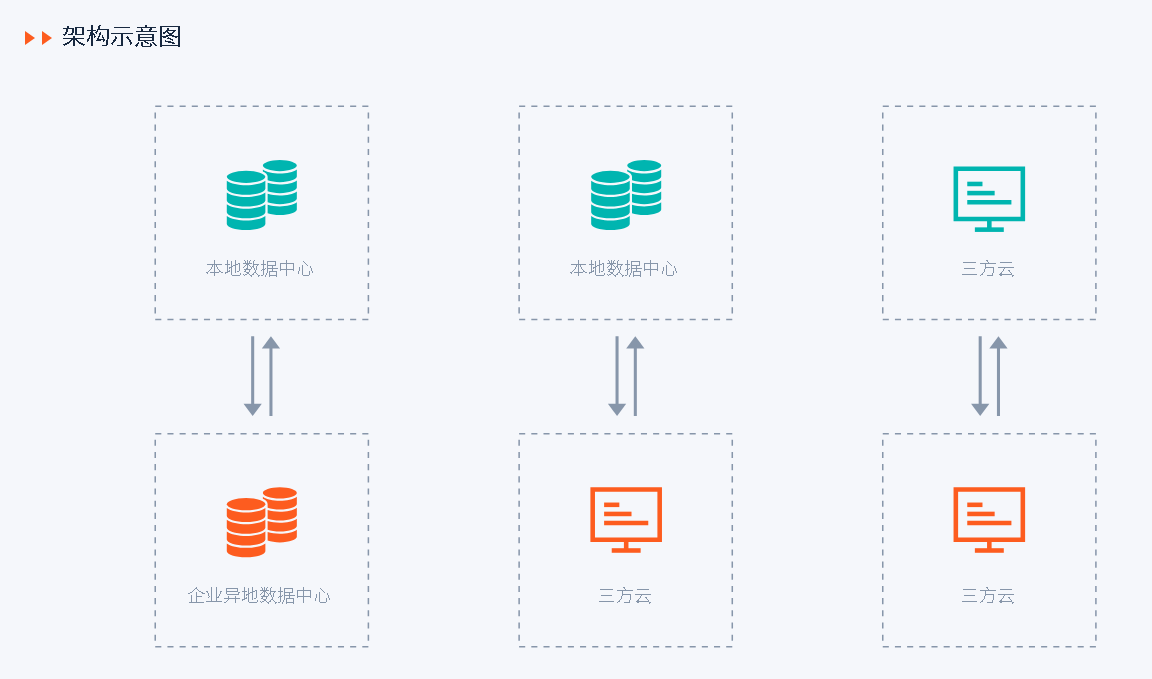 镭速大数据迁移架构示意图,大数据云迁移