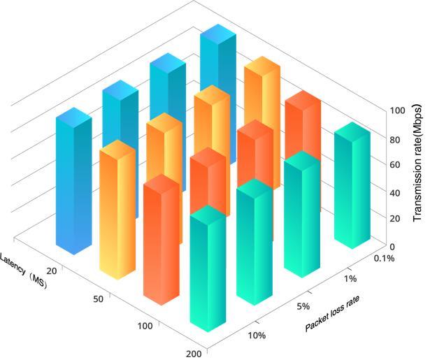 &nbsp;镭速传输&nbsp;