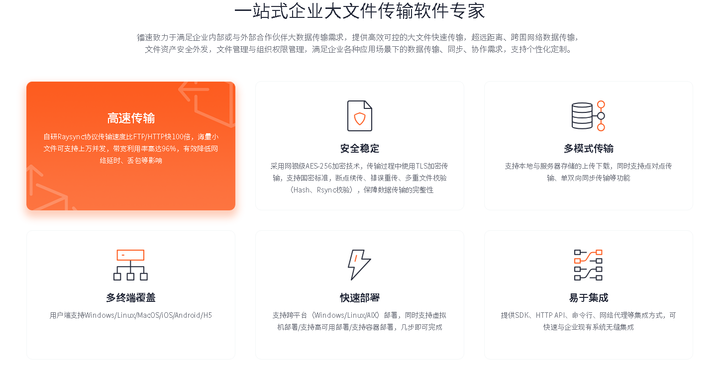 大文件传输,传输协议,镭速